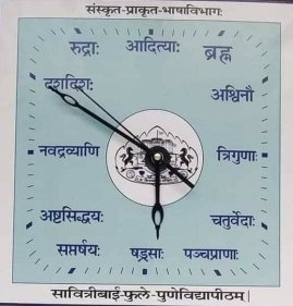 वैदिक घडी 