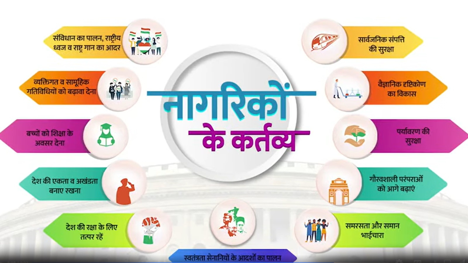 nagarik ke kartvay